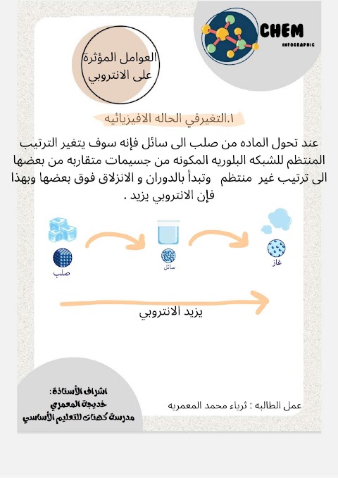 ملخص شرح درس العوامل المؤثرة على الإنتروبي - كيمياء الصف 12 الفصل 2