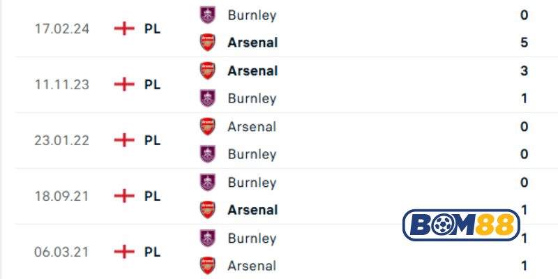 Lịch sử đối đầu giữa 2 đội Burnley vs Arsenal