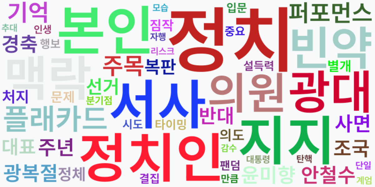 AI Daily News - 키워드 워드클라우드