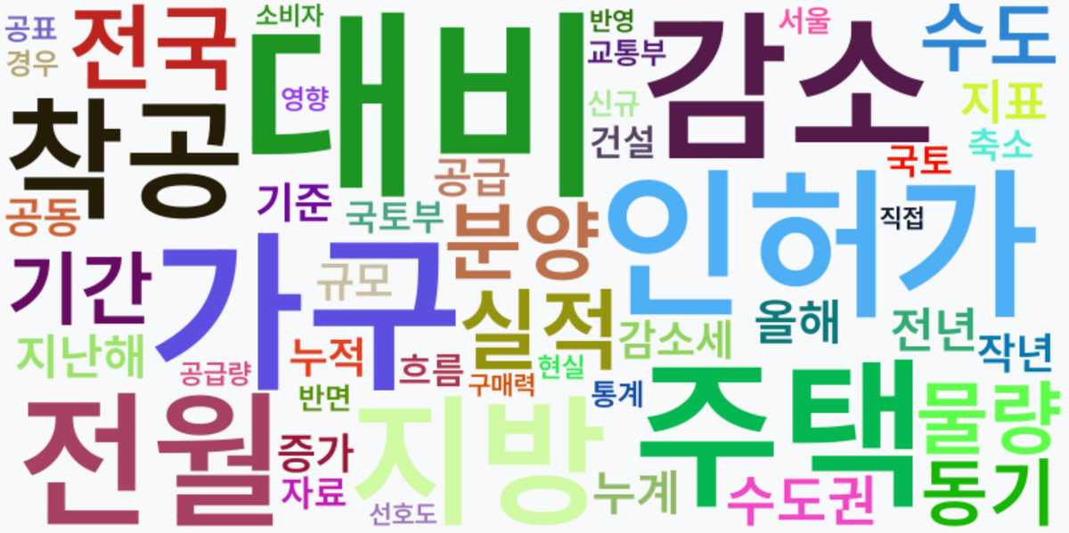 AI Daily News - 키워드 워드클라우드