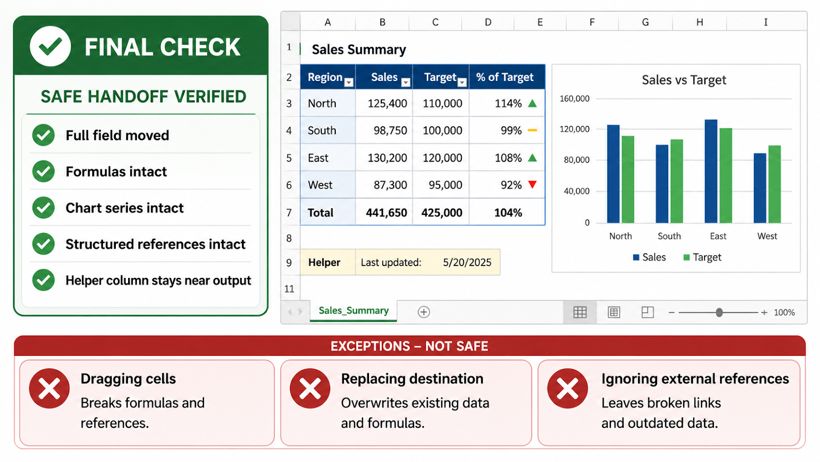Move Columns Fast in Excel verification and final check
