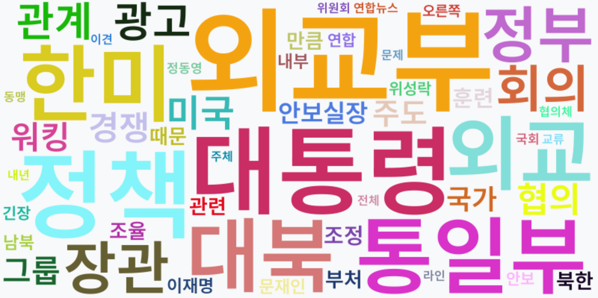 AI Daily News - 키워드 워드클라우드