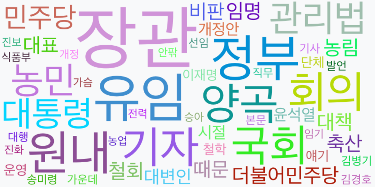 AI Daily News - 키워드 워드클라우드