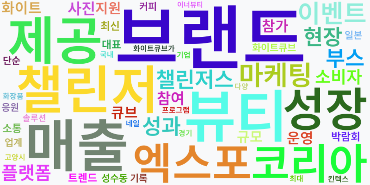 AI Daily News - 키워드 워드클라우드