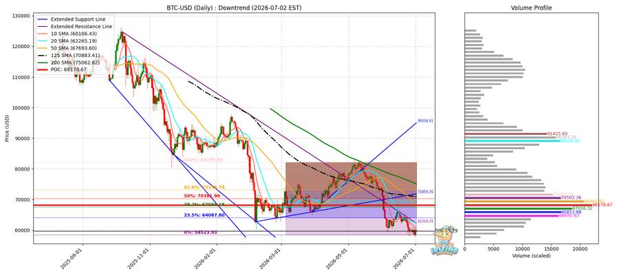 BTC 일봉