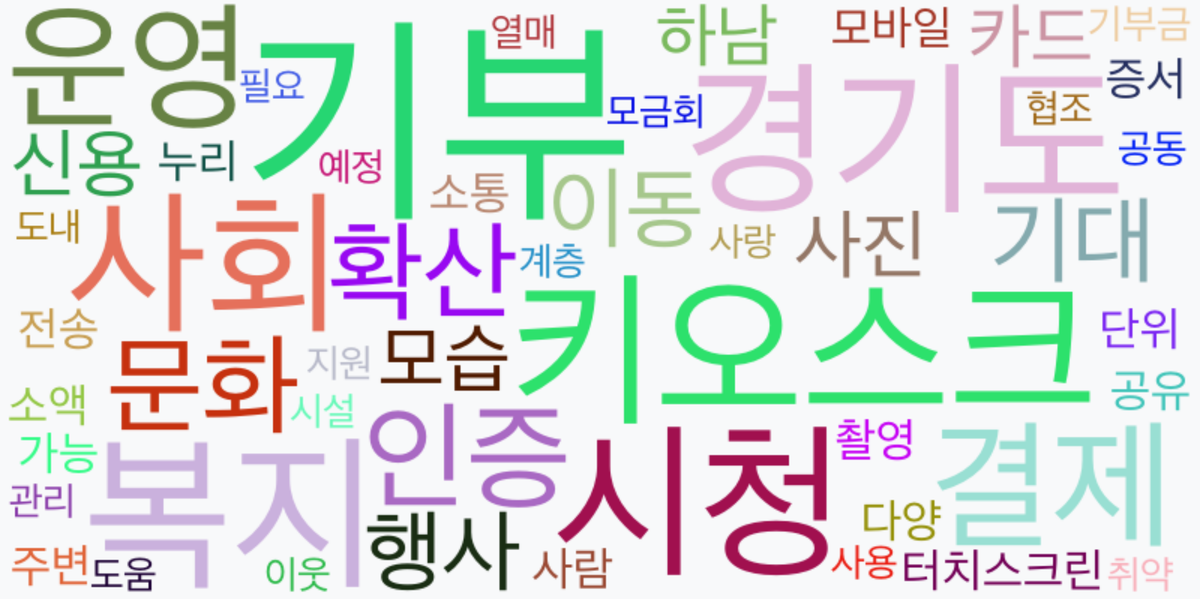 AI Daily News - 키워드 워드클라우드