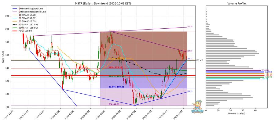 MSTR Daily