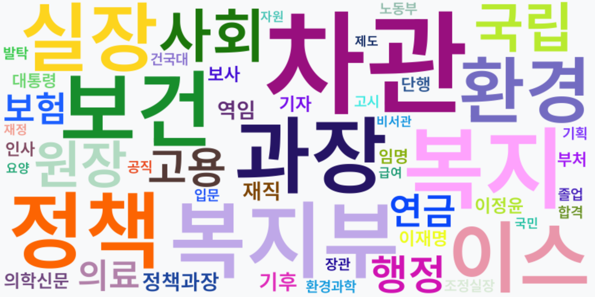 AI Daily News - 키워드 워드클라우드