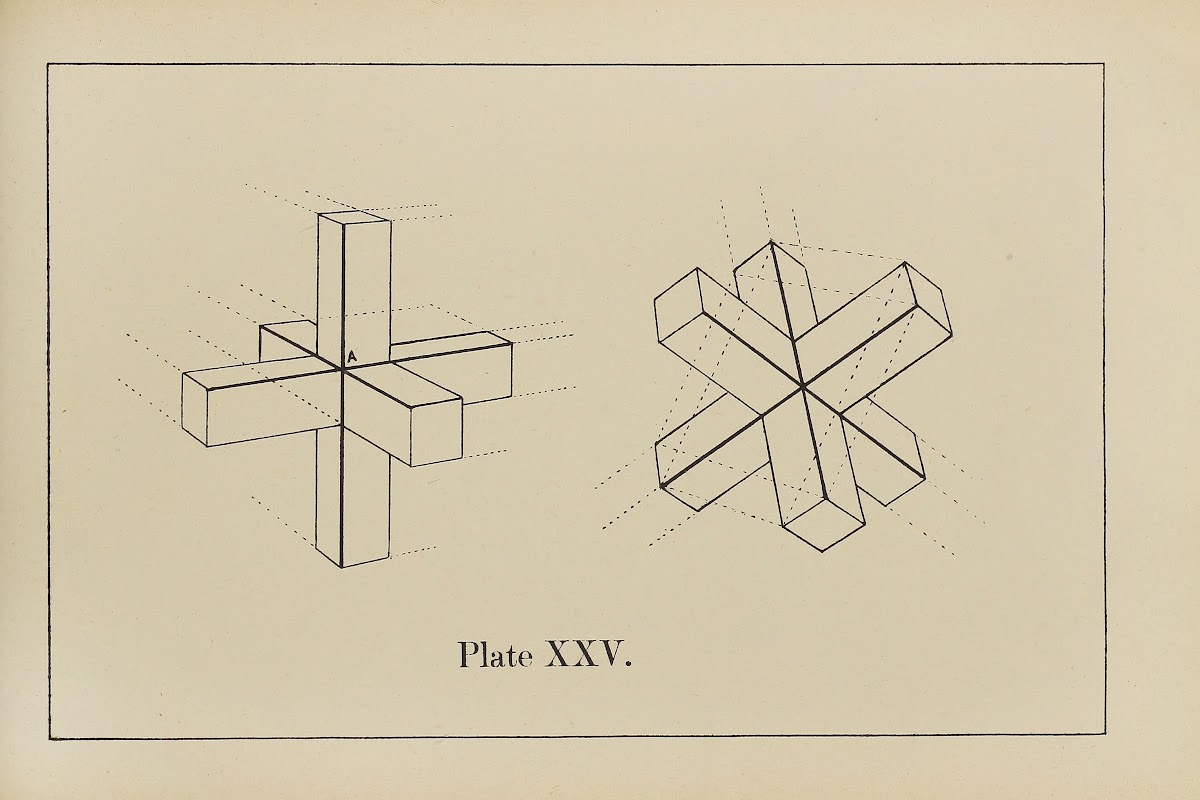 The principles of perspective as applied to model drawing  sketching from nature