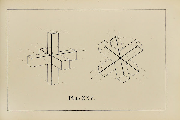 The principles of perspective as applied to model drawing  sketching from nature