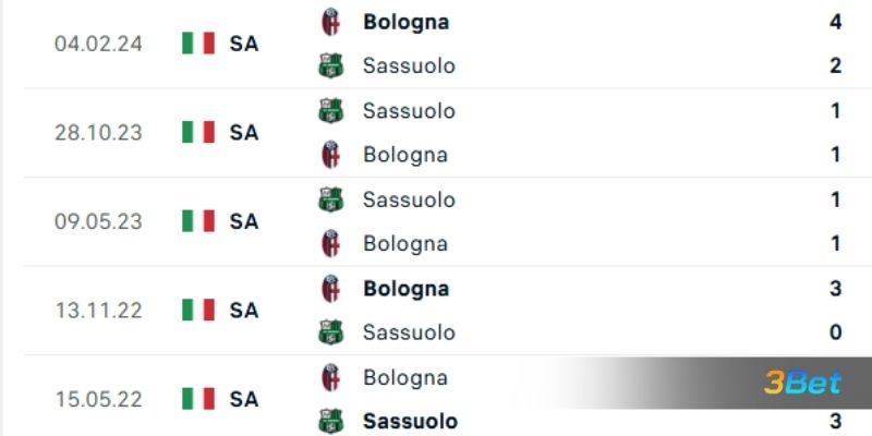 Lịch sử đối đầu giữa 2 đội Bologna vs Sassuolo