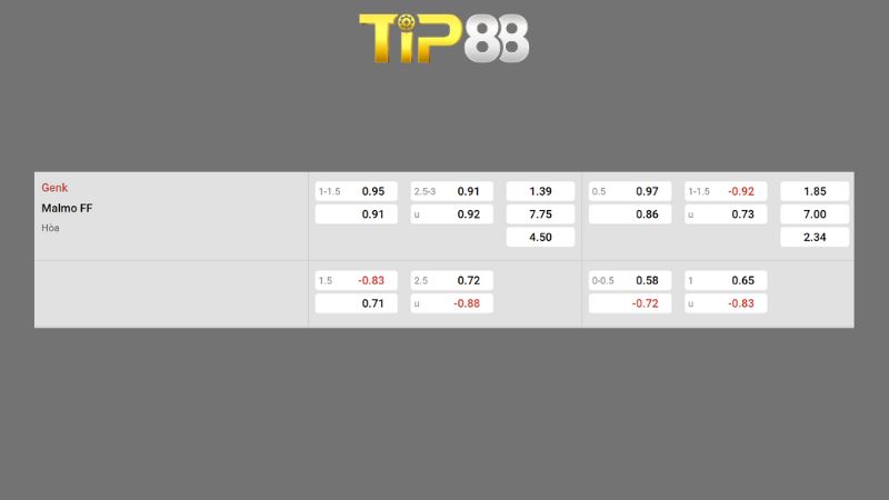 Bảng kèo Genk vs Malmo FF