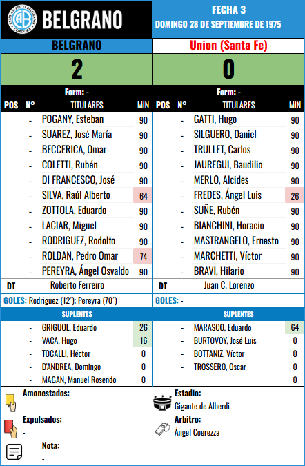 Formación de Belgrano vs Union