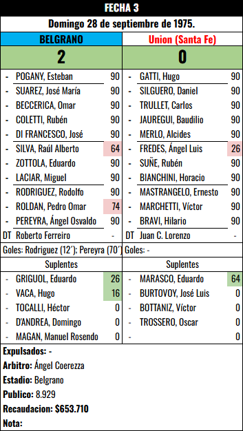 Formación Fecha 3 - Union vs Union