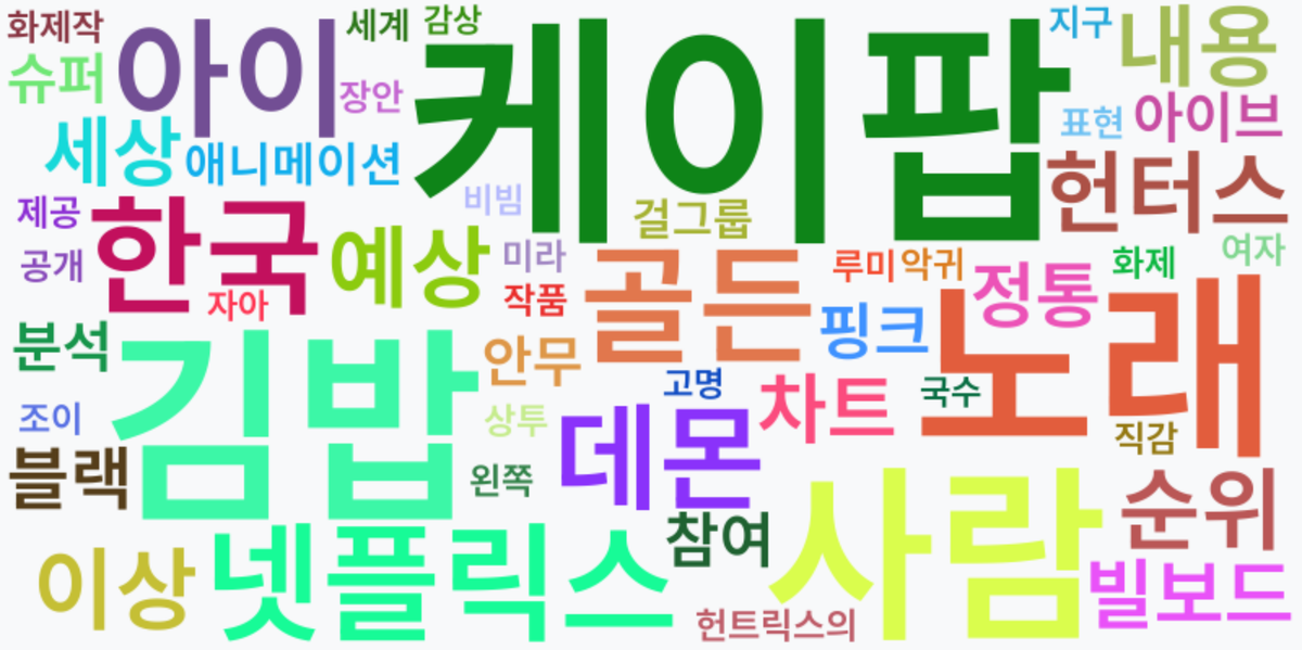 AI Daily News - 키워드 워드클라우드