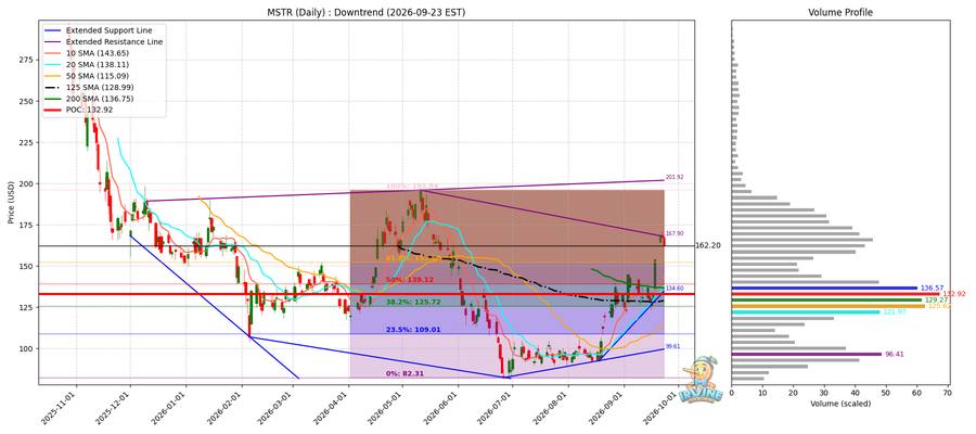 MSTR Daily