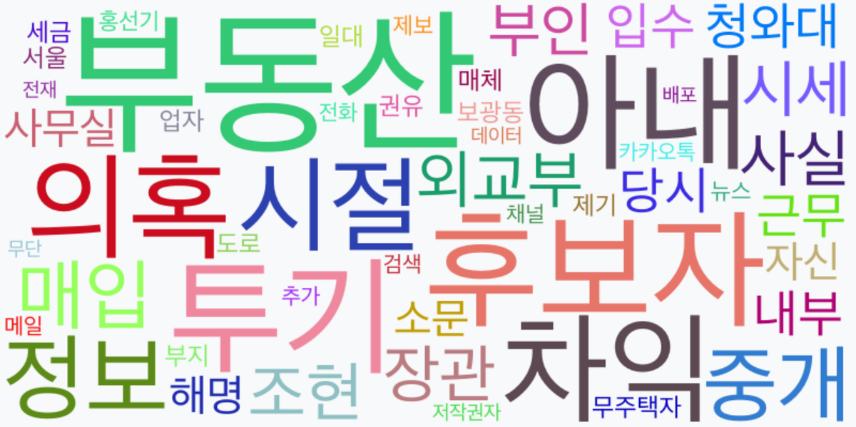 AI Daily News - 키워드 워드클라우드