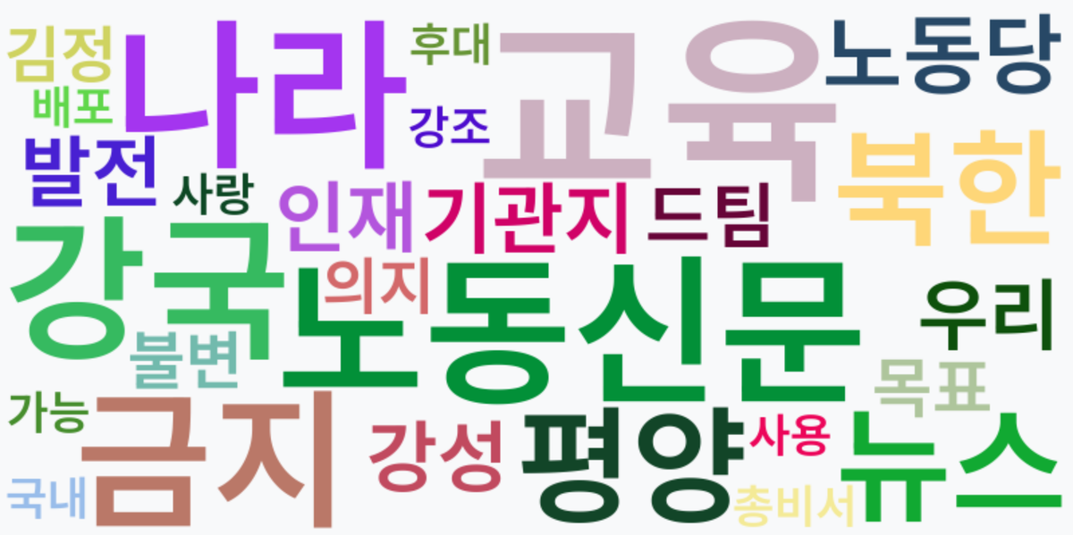 AI Daily News - 키워드 워드클라우드