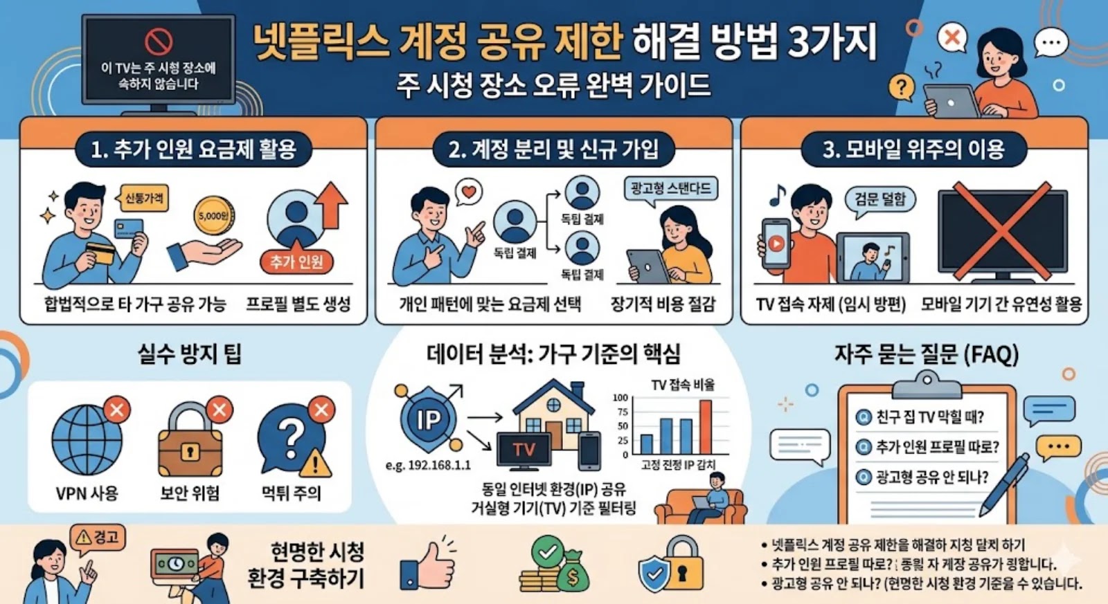 넷플릭스 계정 공유 제한 해결 방법 3가지: '주 시청 장소' 오류 완벽 가이드