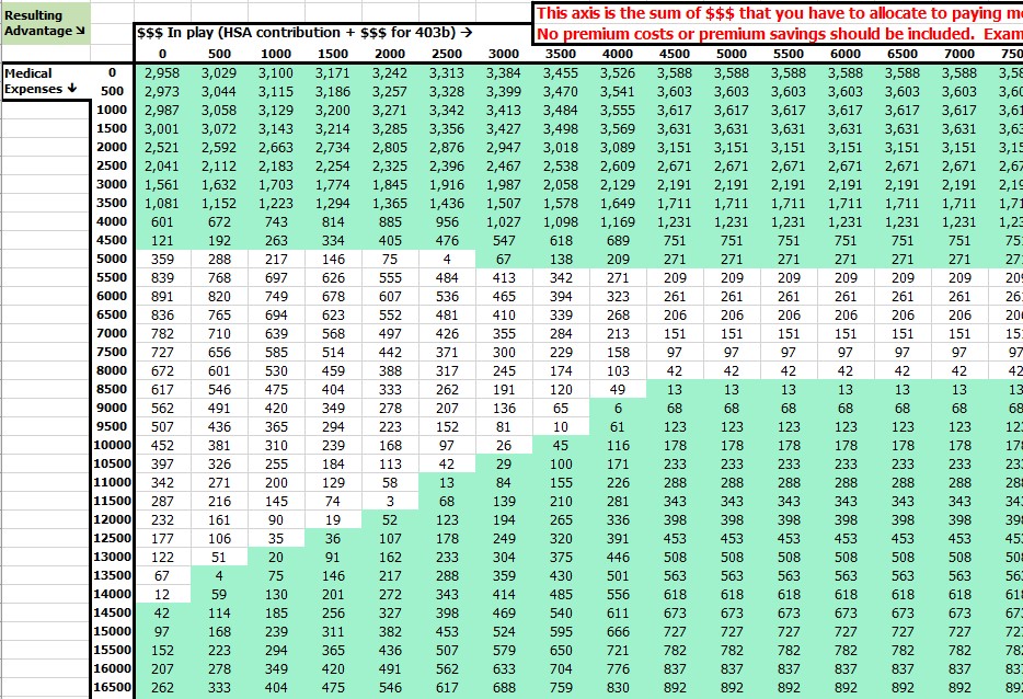 HSA Planning When Both Spouses Have High-Deductible Health Plans