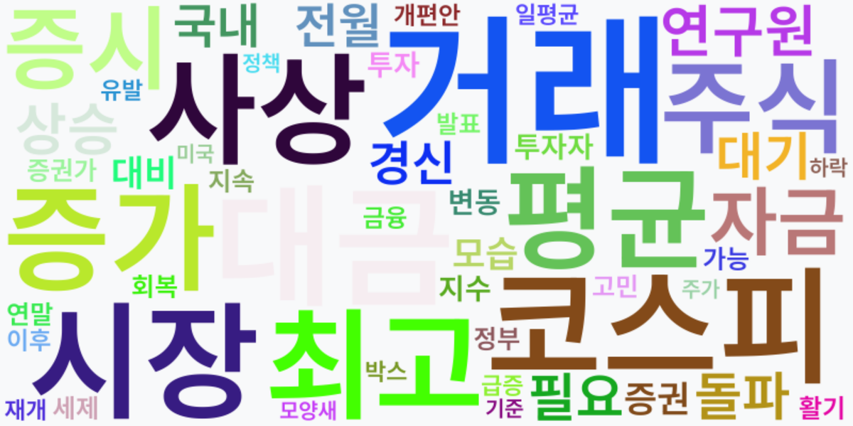 AI Daily News - 키워드 워드클라우드