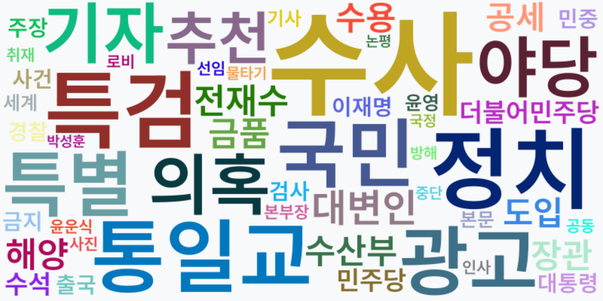 AI Daily News - 키워드 워드클라우드