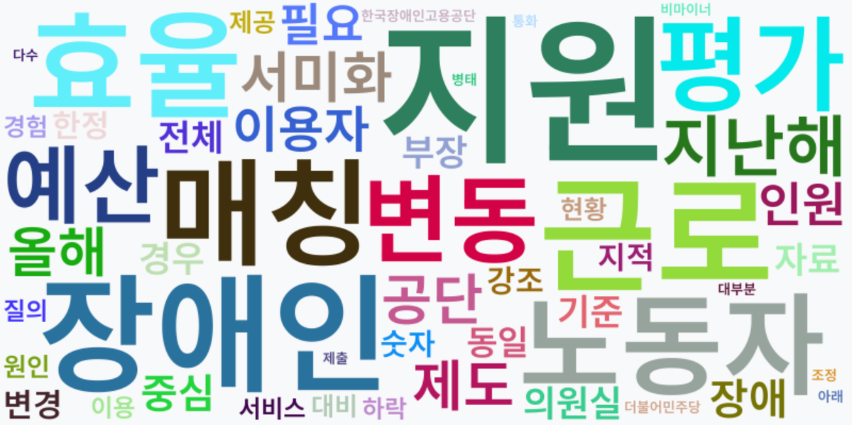 AI Daily News - 키워드 워드클라우드