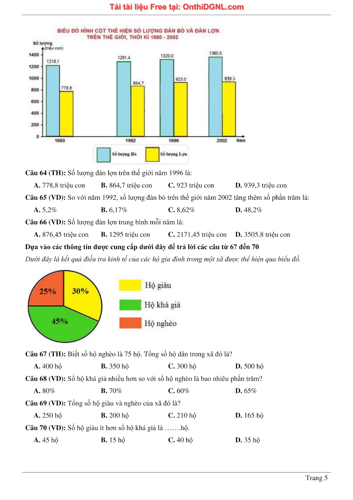 900 bài tập môn Toán - Ôn thi ĐGNL ĐHQG TP HCM Phần 11