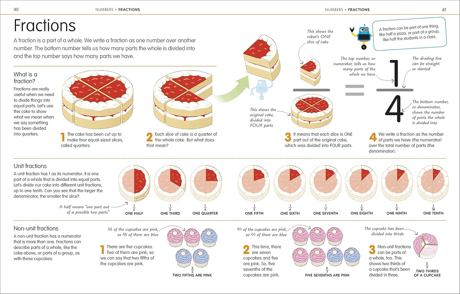 How to be Good at Maths: The Simplest-Ever Visual Guide — gambar 5