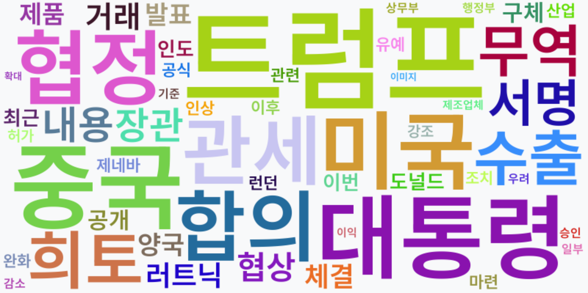 AI Daily News - 키워드 워드클라우드