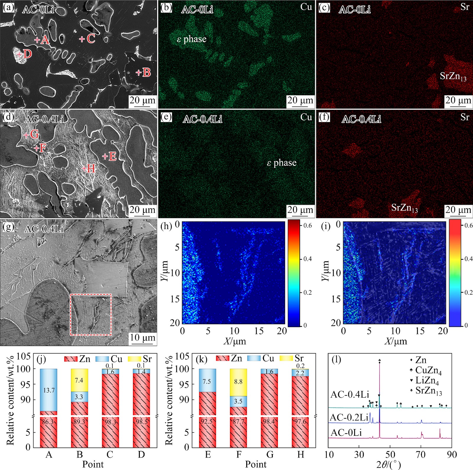 Microstructure evolution and mechanical properties of bulk nanocrystalline Zn−Cu−Sr−Li alloy processed by high-speed rolling