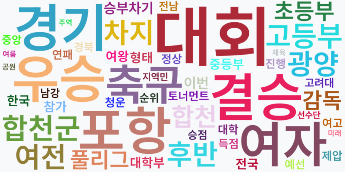 AI Daily News - 키워드 워드클라우드