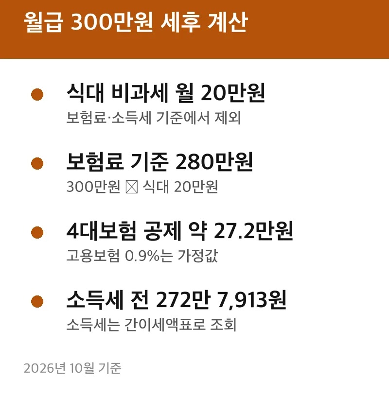 월급 300만원 세후 계산