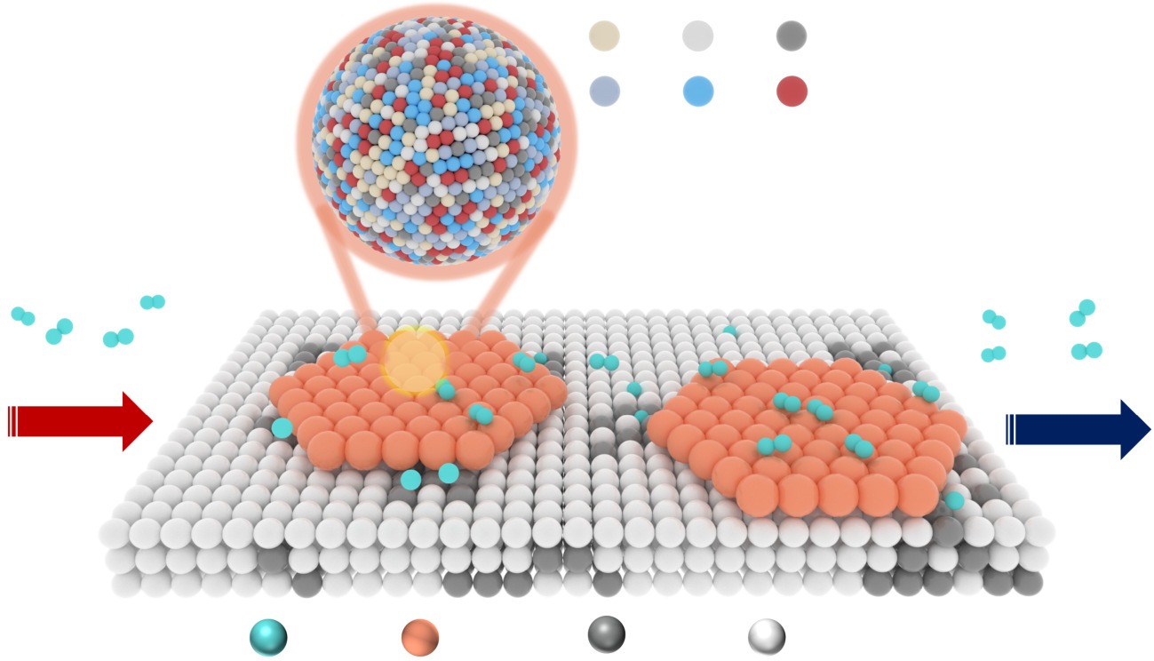 Amorphous scaly high-entropy borides with electron traps for efficient catalysis in solid-state hydrogen storage