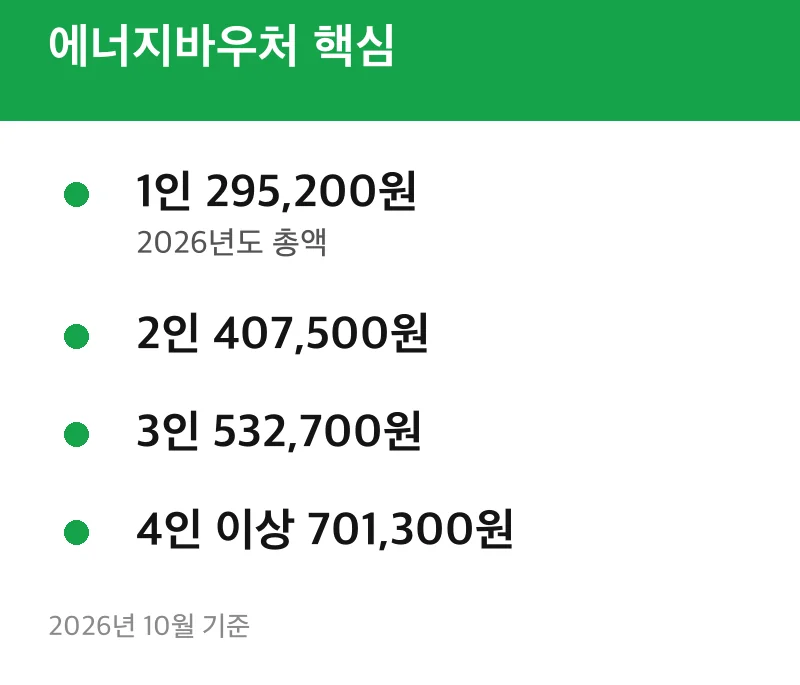 에너지바우처 핵심