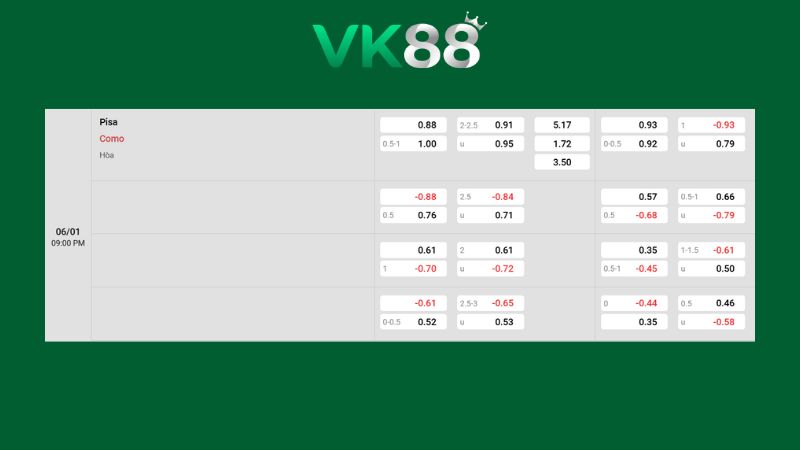 Bảng kèo Pisa vs Como