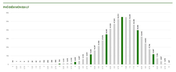 data