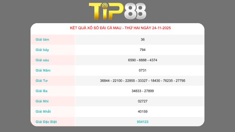 Dự đoán soi cầu Cà Mau 24/11/2025