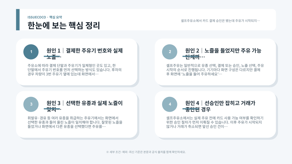셀프주유소 카드 승인 후 주유기 번호와 노즐 상태, 승인취소 여부를 순서대로 확인하는 장면