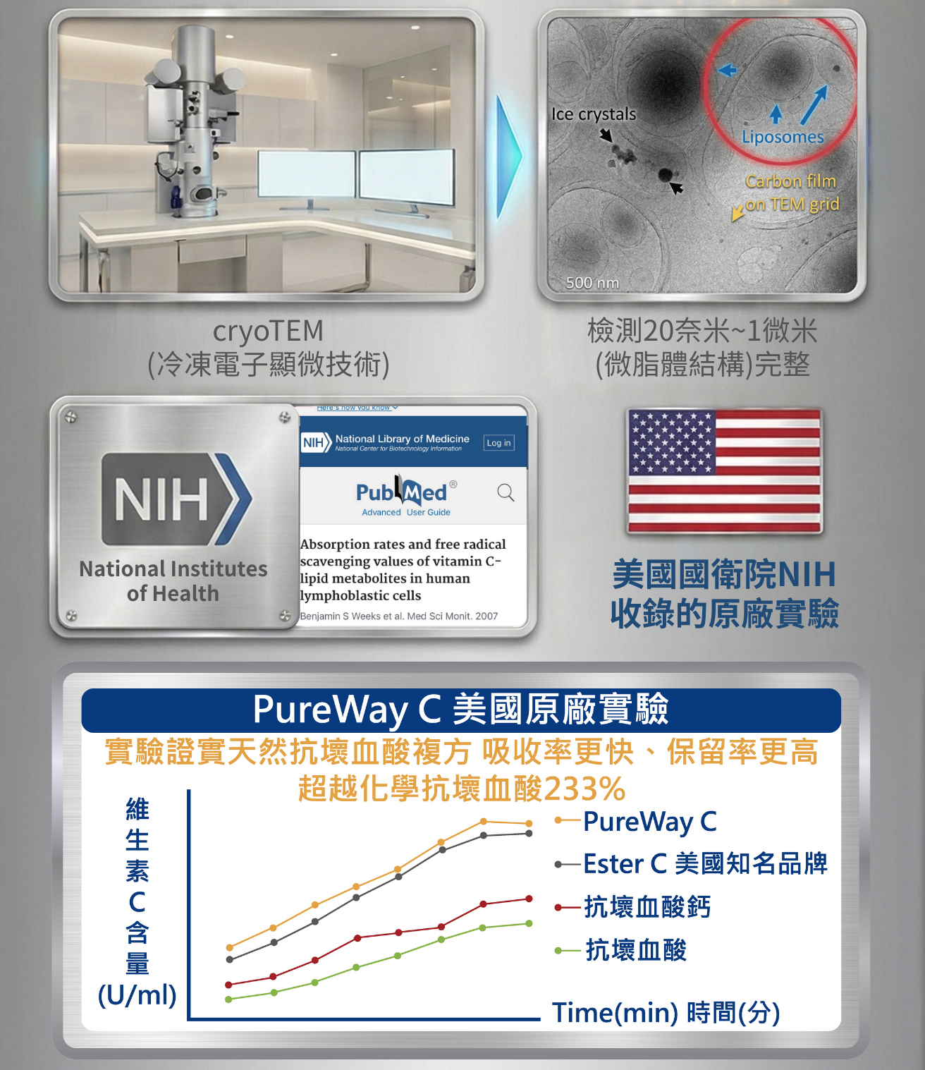 綜合維他命 GMP 製造工廠說明