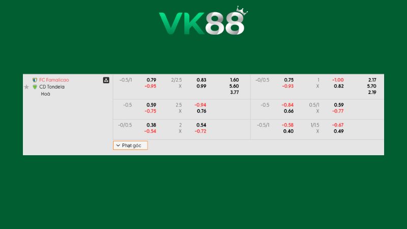 Bảng kèo Famalicao vs Tondela