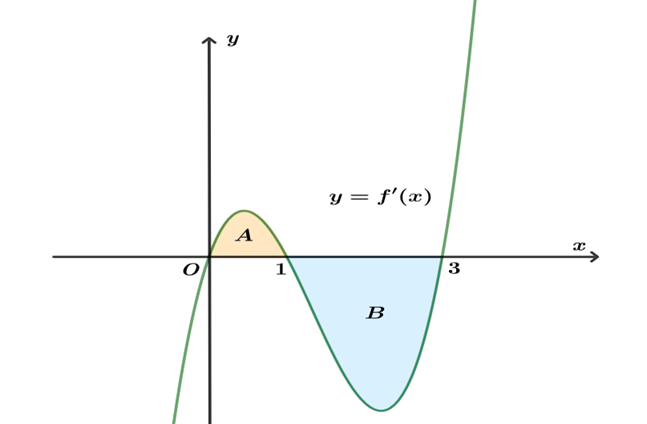 Đề số 1 - Trang 2