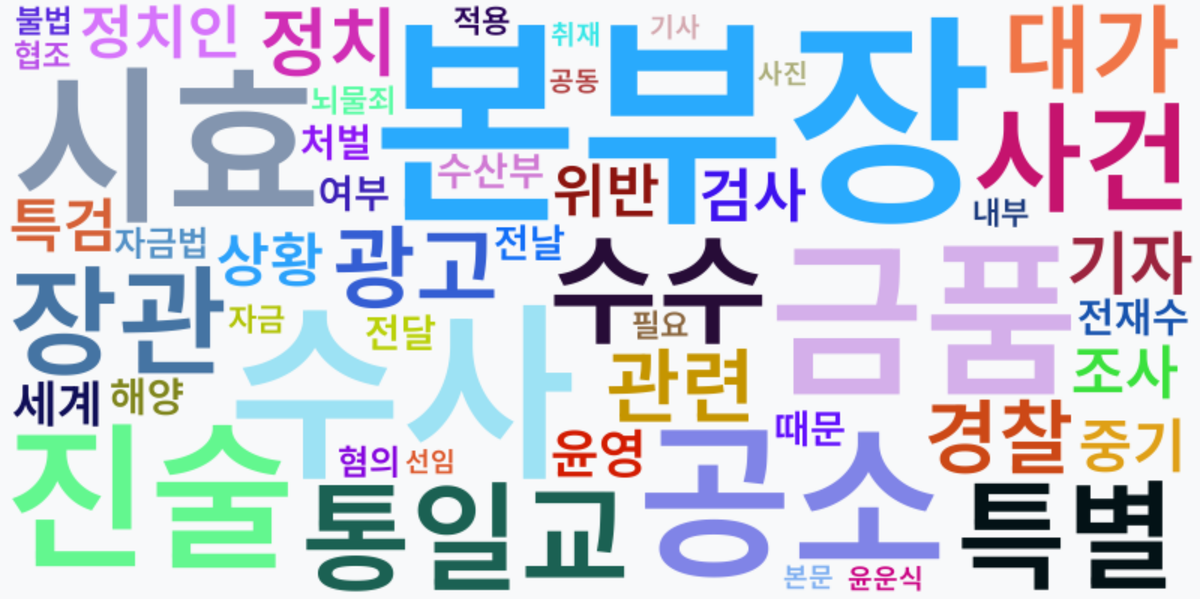 AI Daily News - 키워드 워드클라우드