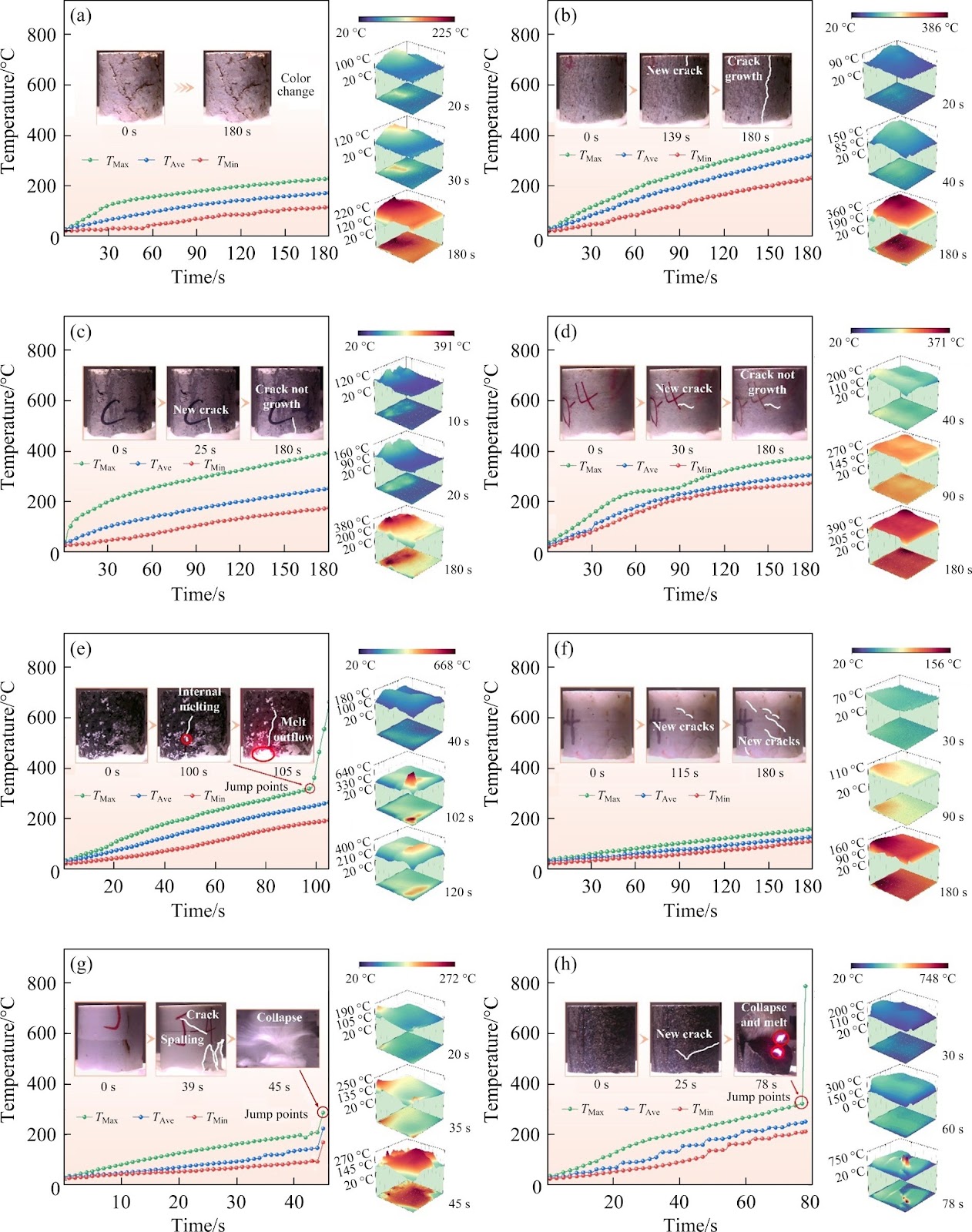 Heating and fracture spatiotemporal evolution characteristics of key granite minerals under microwave irradiation