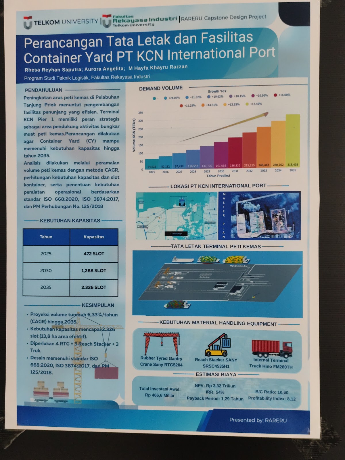 Dashboard Pemantauan Stunting