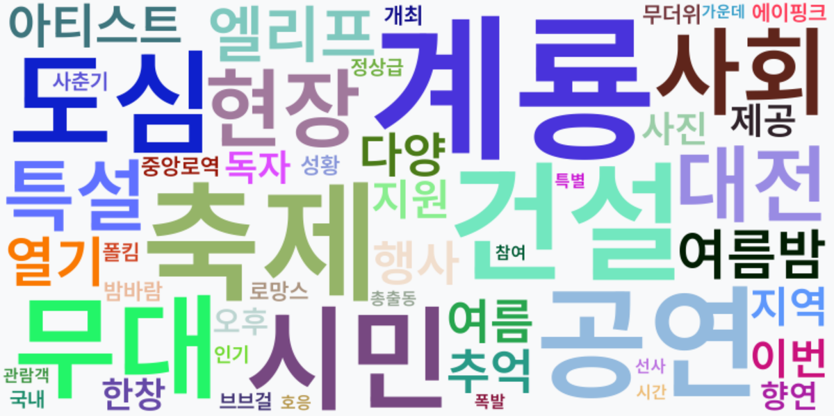 AI Daily News - 키워드 워드클라우드