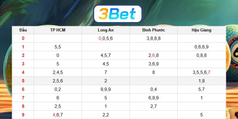Bắt số đẹp Miền Nam ngày 31/01/2026 cùng 3BET