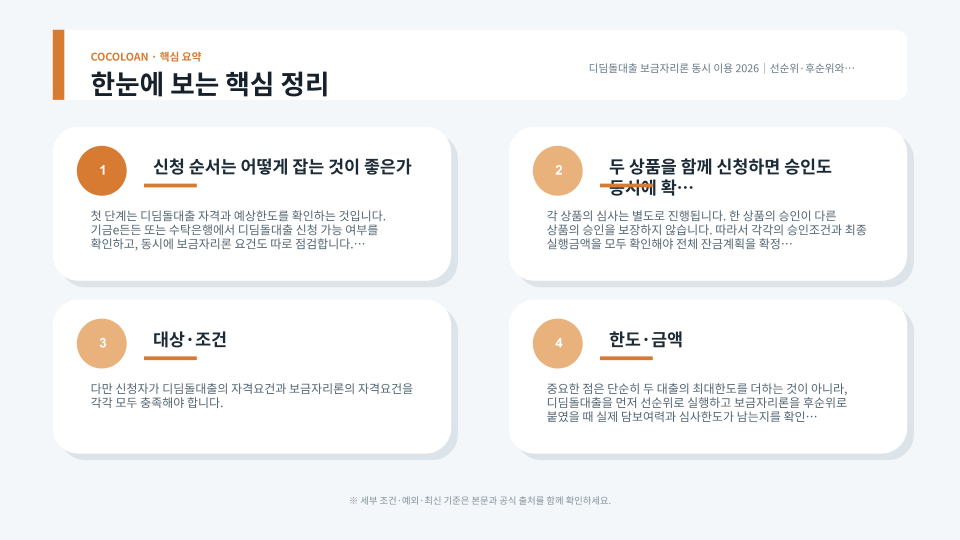 디딤돌대출을 먼저 받고 부족한 금액을 보금자리론으로 보완하는 흐름을 설명하는 이미지