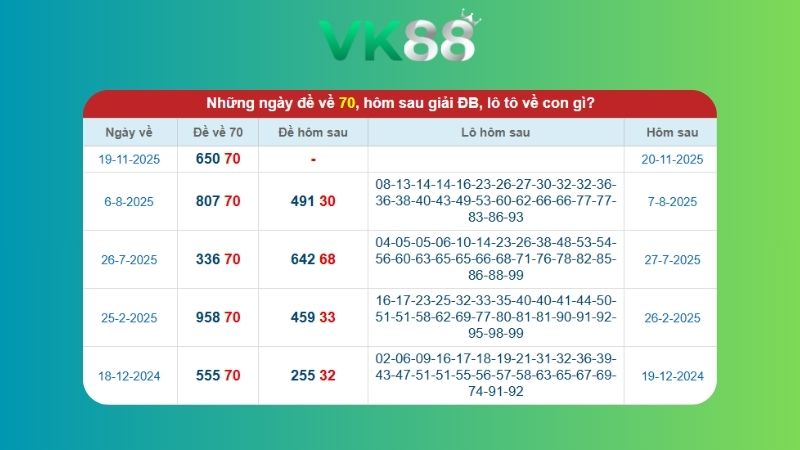 Dự đoán kết quả xsmb lô bạch thủ 27/11/2025
