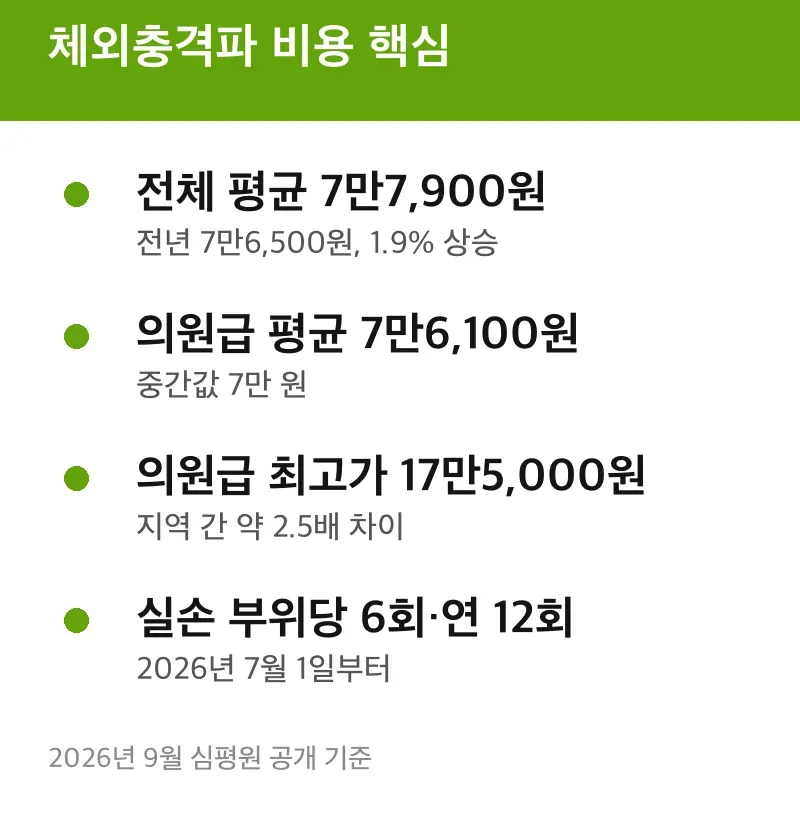 체외충격파 비용 핵심